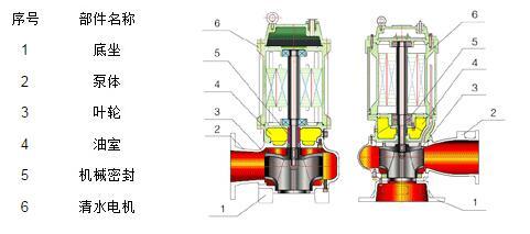 WQ型潜水污水泵结构图