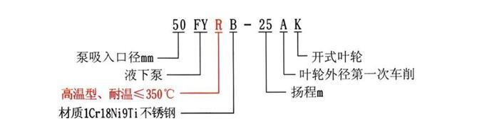 FY型液下污水泵型号意义