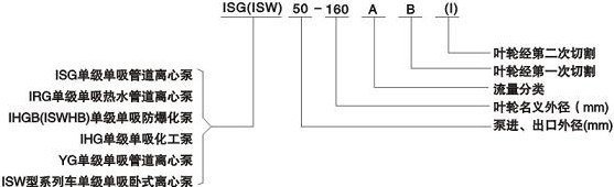 IRG型热水管道泵型号意义