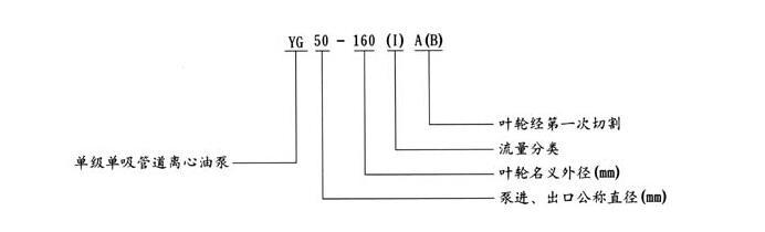 YG型立式管道油泵型号意义