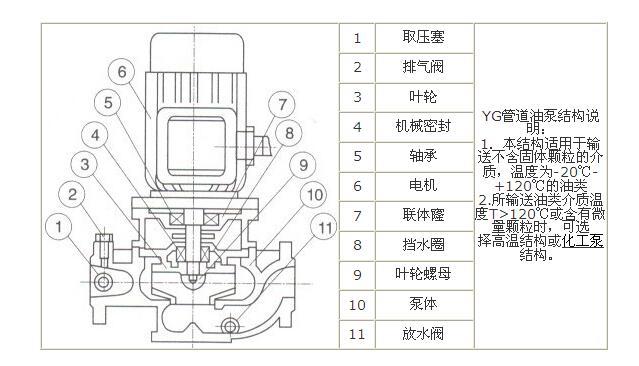 YG型立式离心油泵结构图